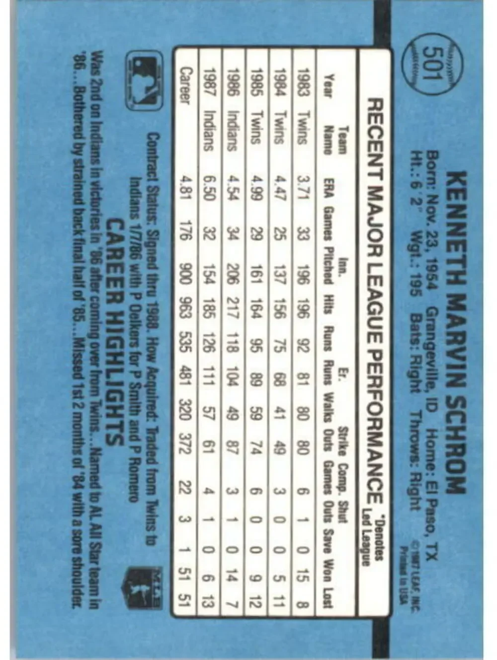 1988 Ken Schrom Donruss Baseball Card #501